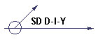 SD D-I-Y