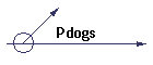 Pdogs